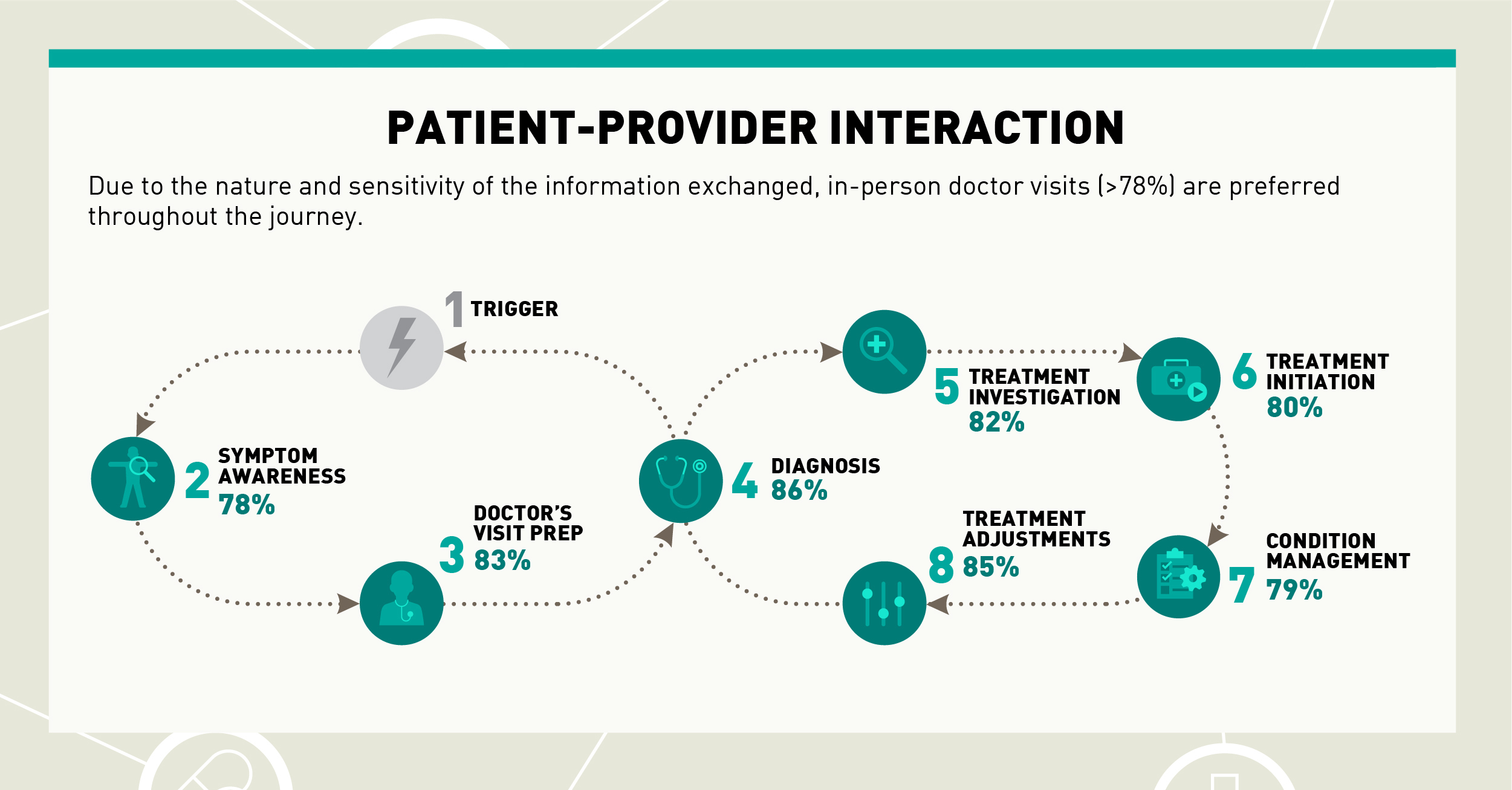 patient provider interaction